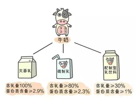 舒化奶舒化二字是什么意思，舒化奶和牛奶的区别